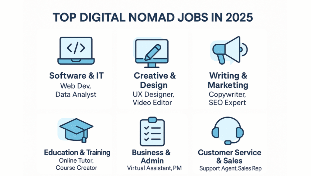 Top Digital Nomads Jobs