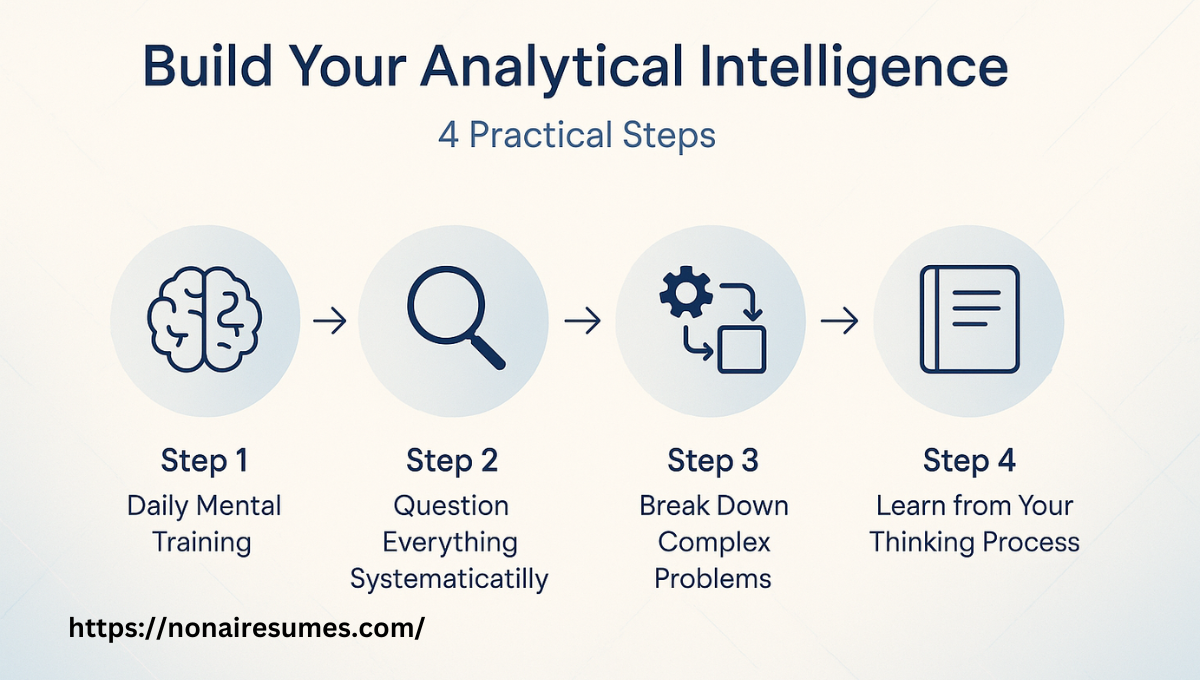 Build Your Analytical Intelligence