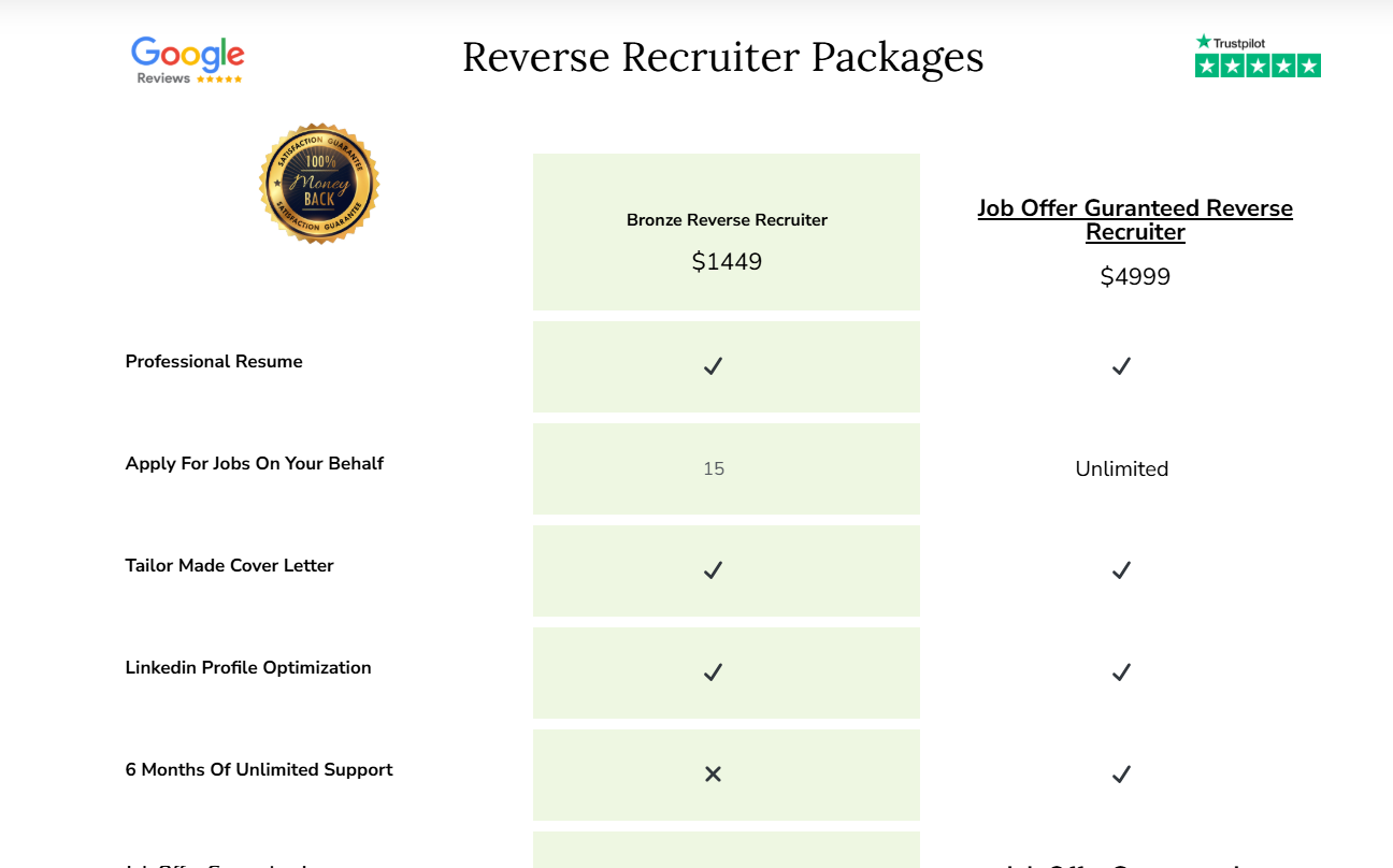 Plans & Pricing