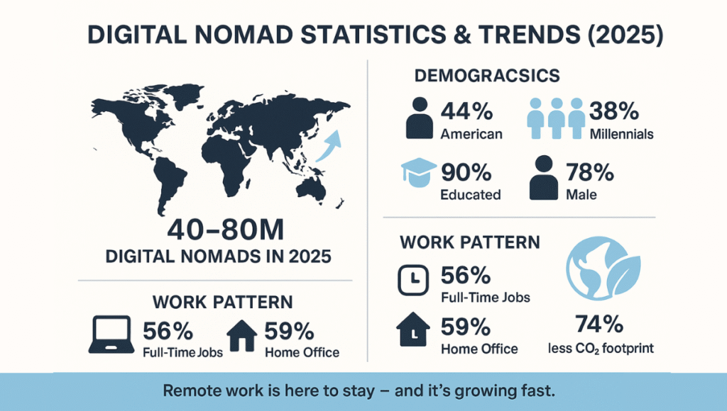 Digital Nomad Jobs