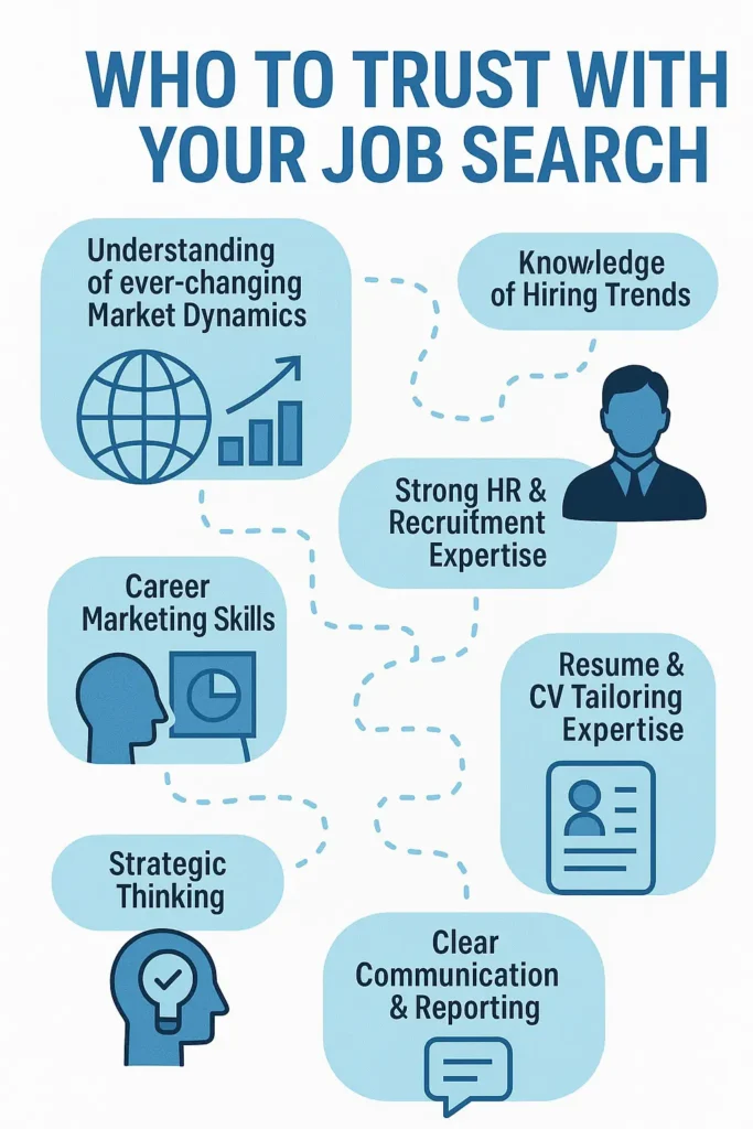 What is Reverse Recruiting